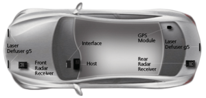 Radar Laser Protection
