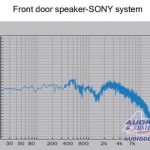 Ford F150 Audio